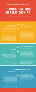 Infographic Describing The 5 Stages In The Cycle of Abuse -Recognise It! What You Should Know About Narcissistic Abuse - Sandra Harewood Counselling