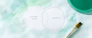 Venn diagram showing overlap between self-understanding and personal growth, symbolising how changing yourself can support saving your marriage.